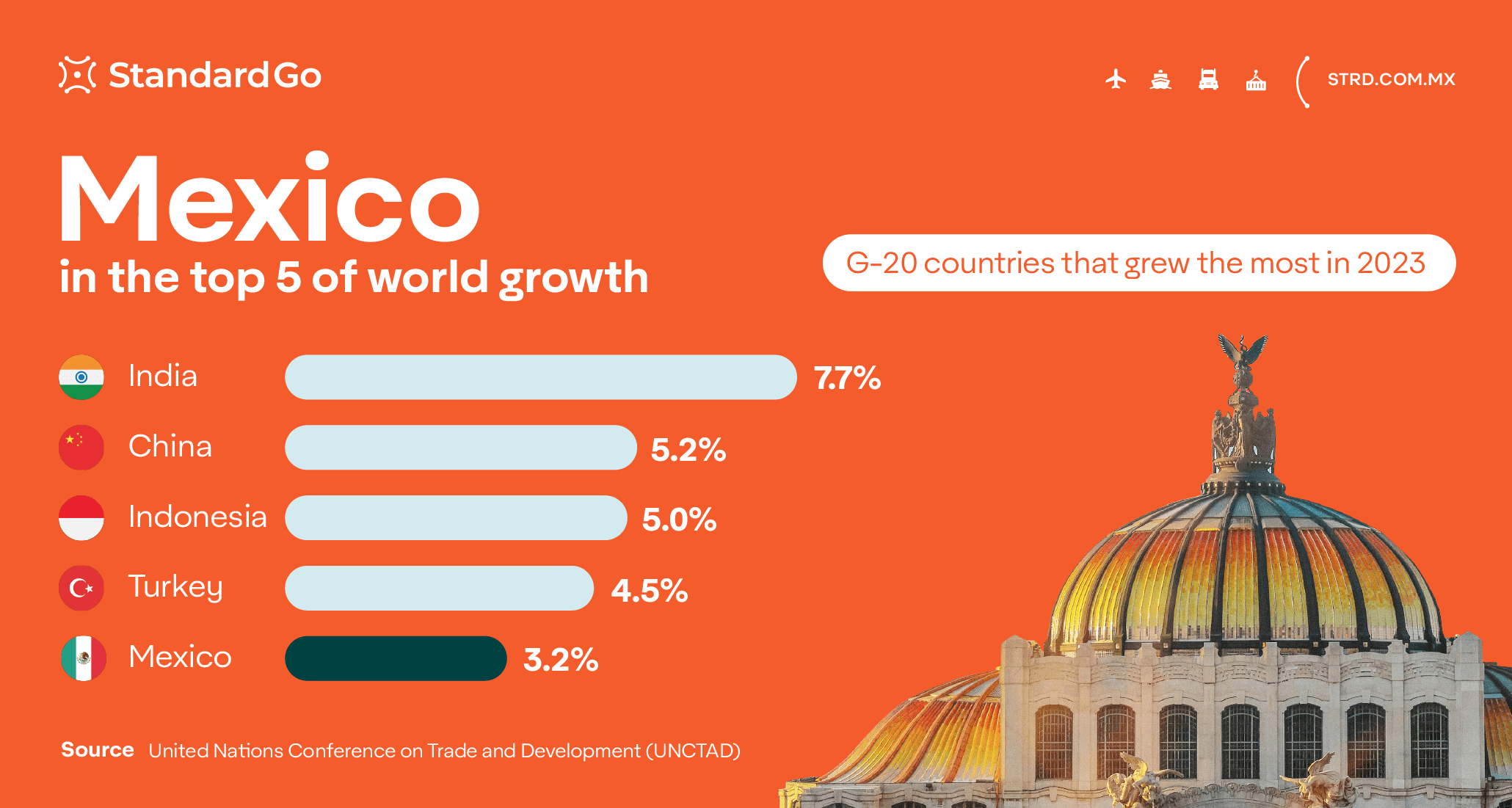 Mexico's Rise in G20
